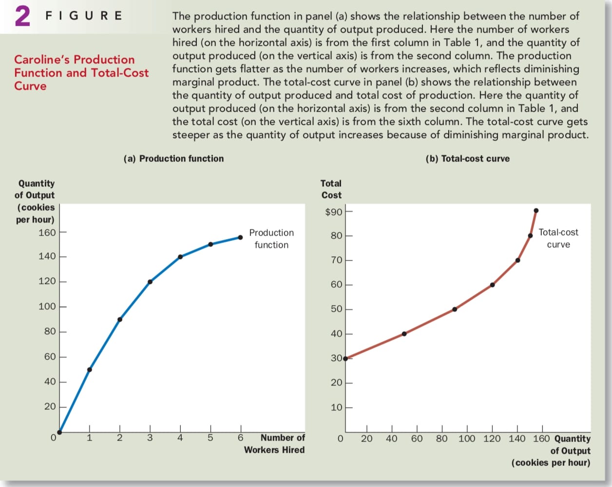 marginal cost of output