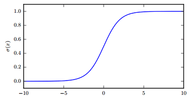 sigmoid